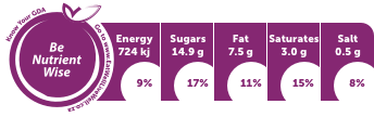 Tinkie Milk Tart Nutritional Table